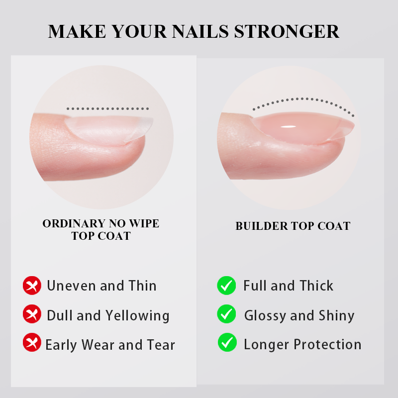 MÜKEMMEL RENK Builder Üst Kat  - Gel Top Coat incelemesi ve fiyatı